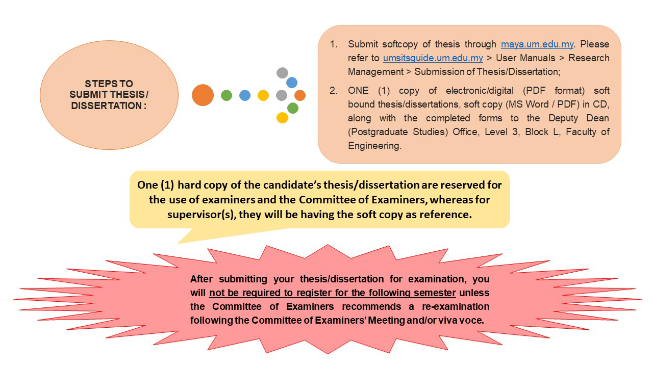 notice of thesis submission upm